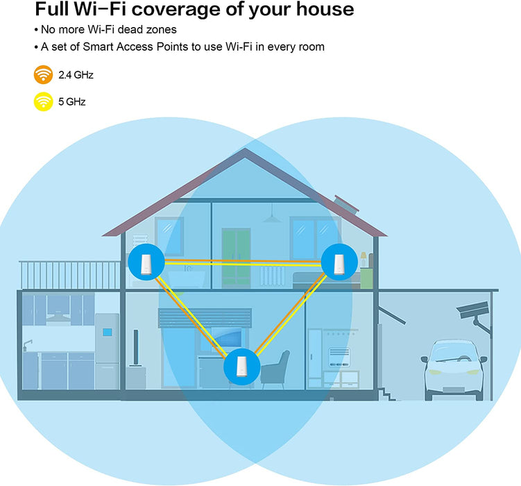 STRONG ATRIA AC2100 Whole Home Mesh Wi-Fi System (White) U.K